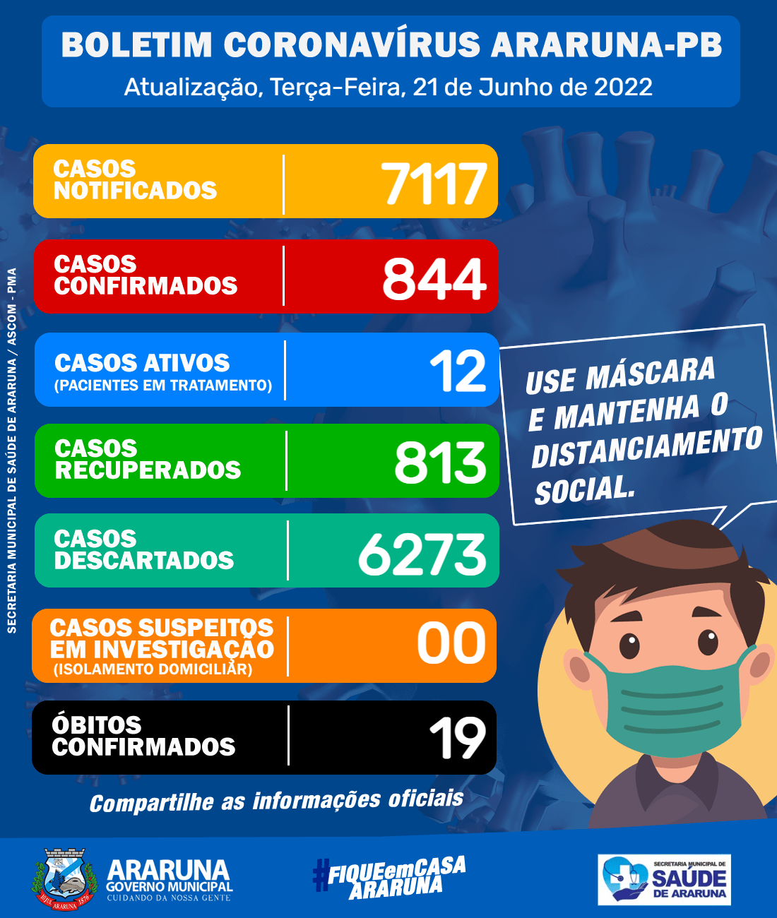 Araruna atualiza boletim epidemiológico e registra 02 novos casos de COVID-19 e duas pessoas recuperadas