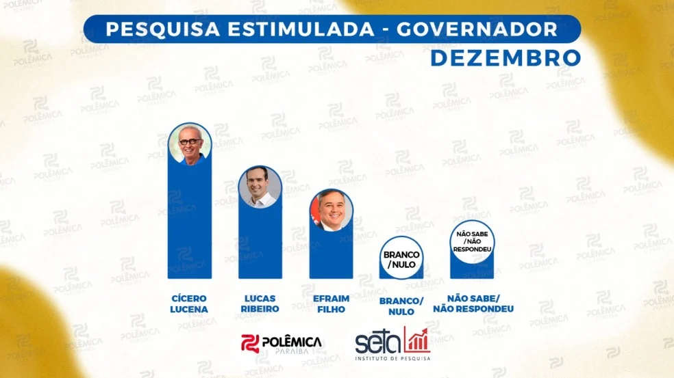 Última pesquisa do ano Seta/Polêmica já sem Pedro Cunha Lima aponta novidades - VEJA NÚMEROS