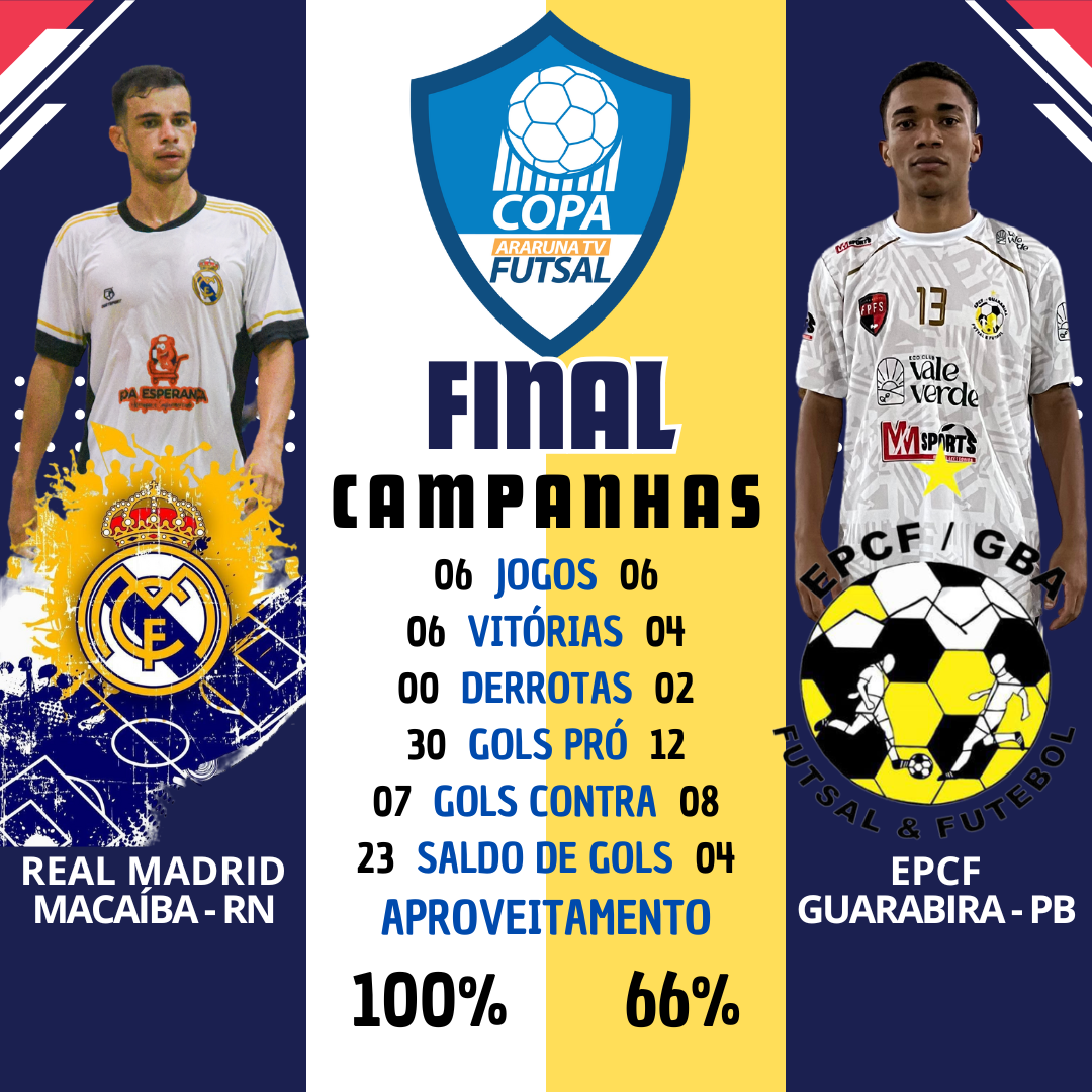 Grande Final da Copa ArarunaTV de Futsal 2024/2025 acontece nesta sexta-feira em Araruna